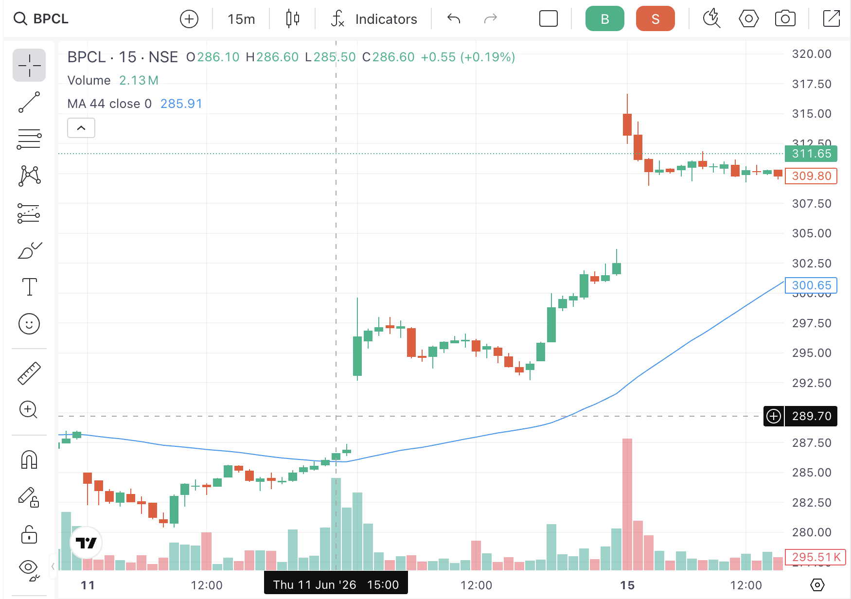 BPCL 15-minute chart, June 11 — price crossing above the 44 SMA with confirming candles
