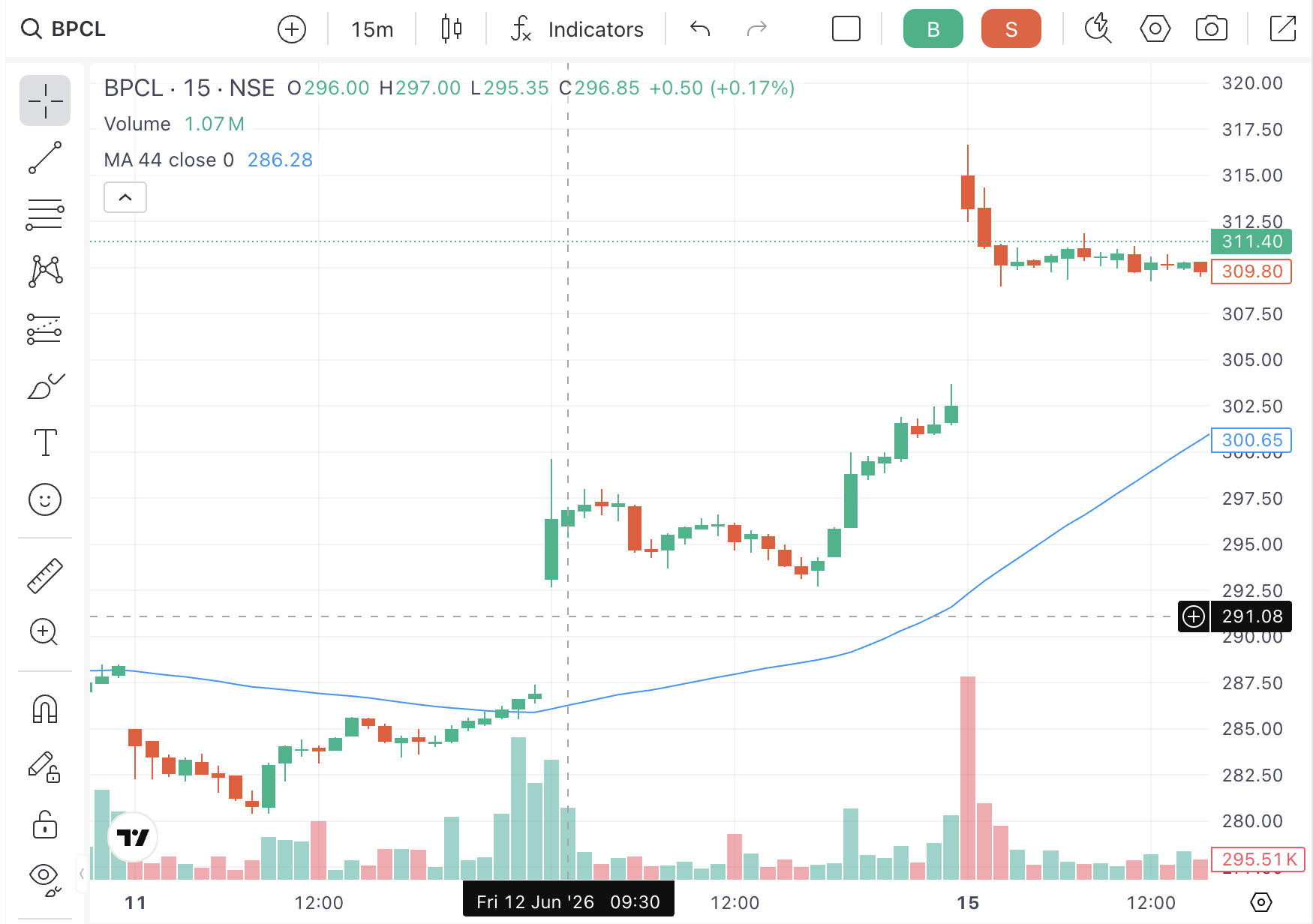BPCL chart at the moment of entry, just after 9:30 AM